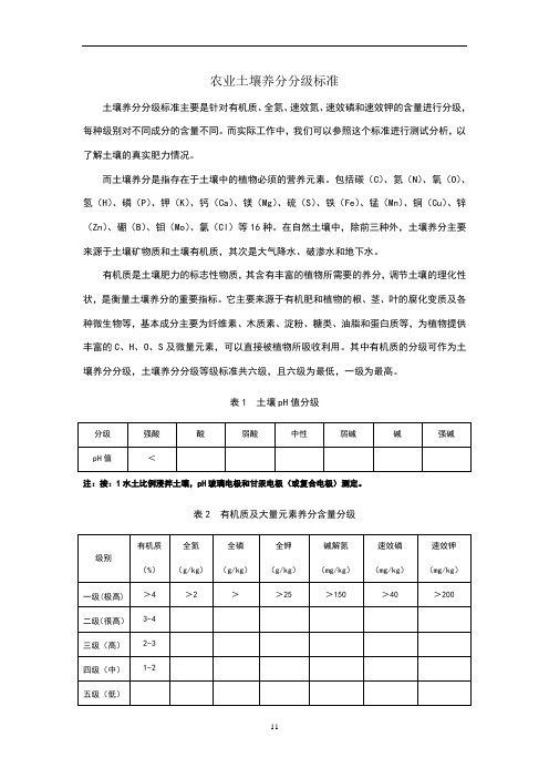 土壤养分分级等级标准(网站发布内容)