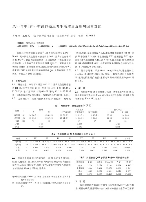 老年与中、青年初诊肺癌患者生活质量及影响因素对比