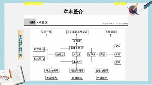 人教版高中地理必修一第三章《地球上的水》ppt章末复习课件