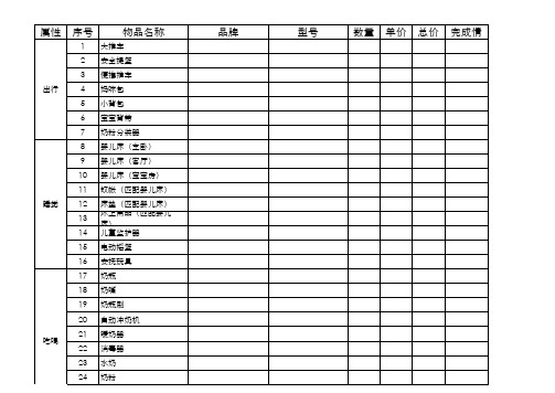 孕妇生宝宝购物清单-新生儿