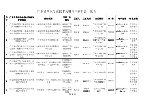 申报评委会查询