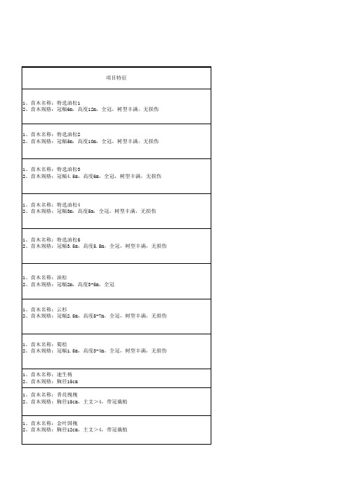 表1-6 苗木表