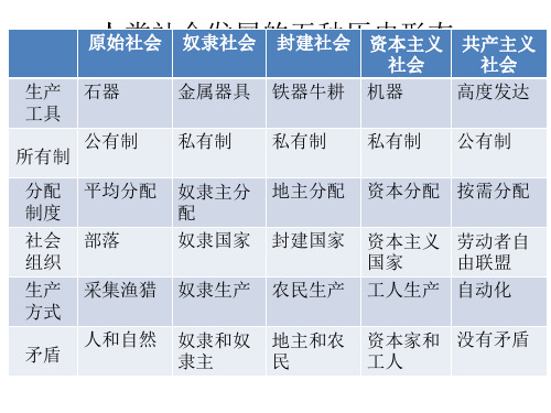 人民版高一历史必修一专题一第1课 中国早期政治制度的特点 (共28张PPT)