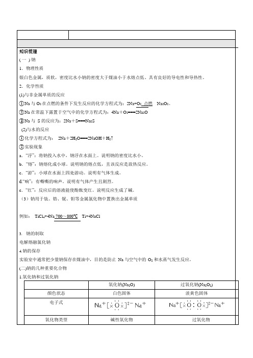 钠镁及其化合物知识点(可编辑修改word版)