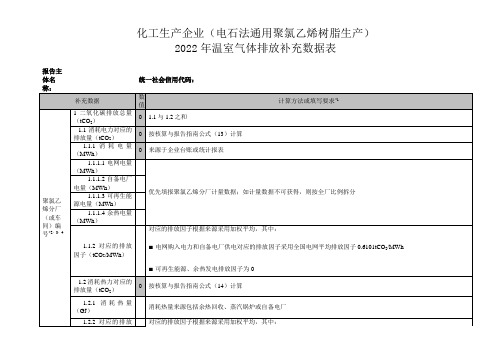 化工生产企业(电石法通用聚氯乙烯树脂生产)2022年温室气体排放补充数据表(二氧化碳排放量计算方法)