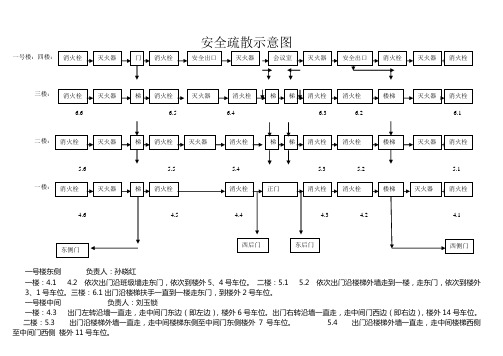 安全疏散示意图