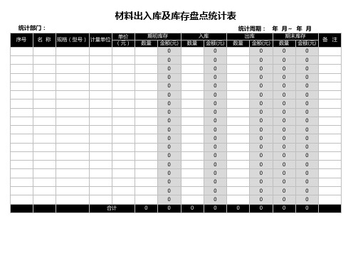 出入库及库存盘点统计表