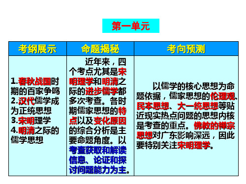 高考历史人教版必修三一轮复习课件  第1课“百家争鸣”和儒家思想的形成