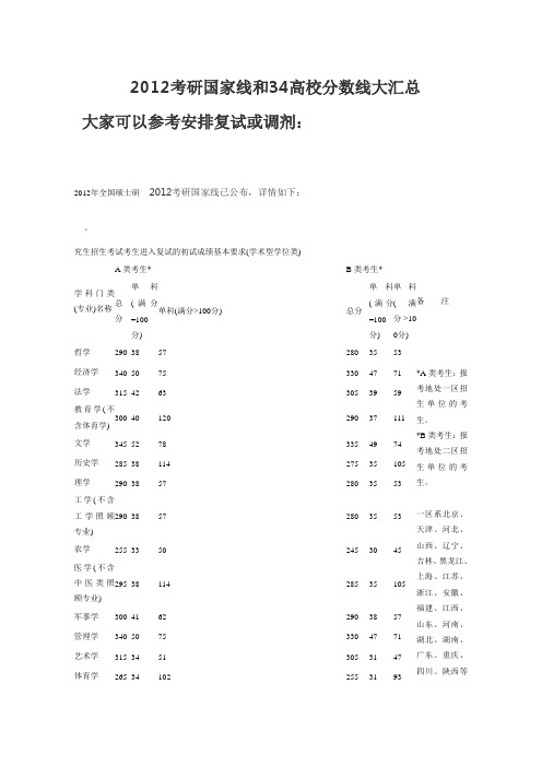 2012年考研国家线和34所高校复试线大汇总