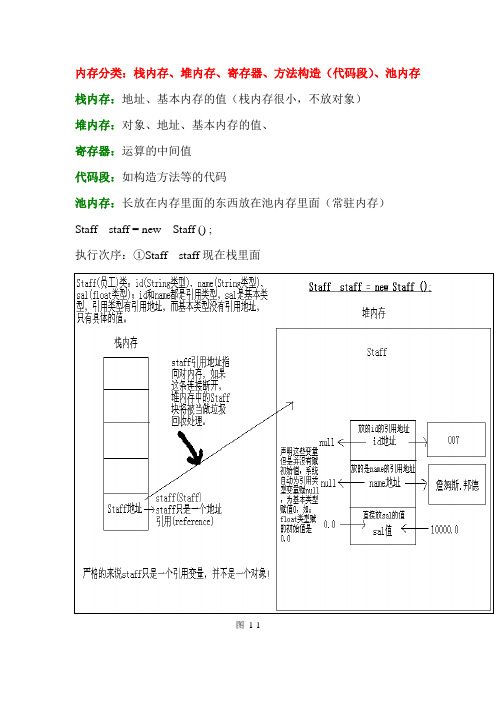 Java达内学习笔记3