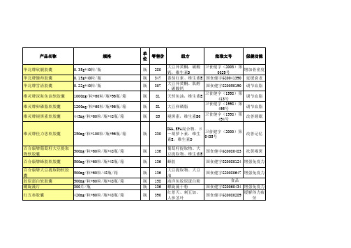 华北制药保健品目录