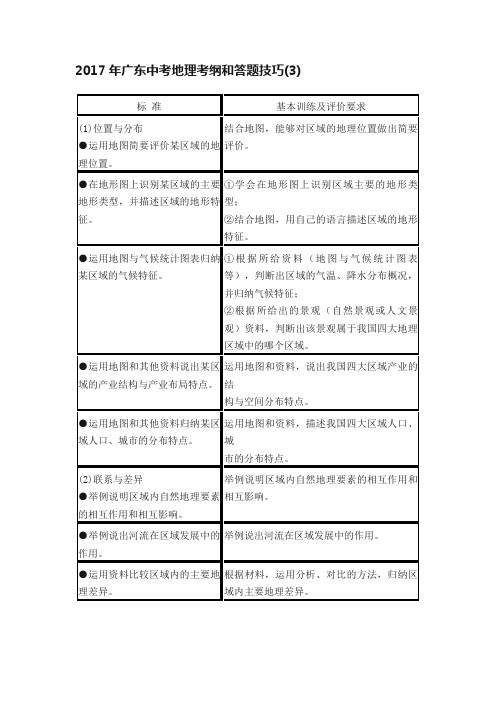 2017年广东中考地理考纲和答题技巧（3）