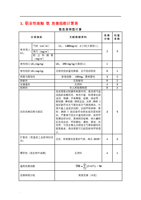 危害指数计算表