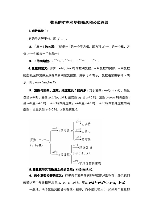 复数概念及公式总结