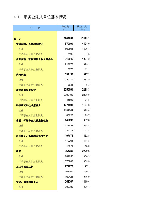 第四次中国经济普查2018年数据：4-1服务业法人单位基本情况