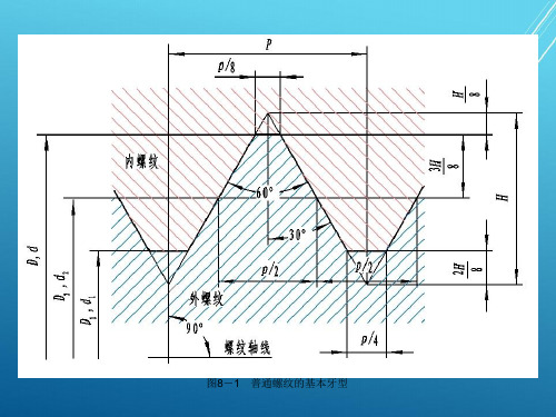 公差配合与测量技术第08章-普通螺纹结合的公差与检测课件