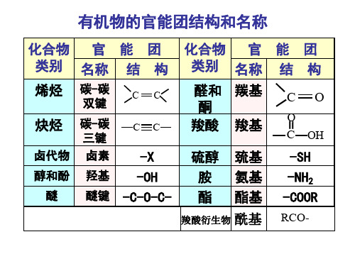 有机化合物的命名规则总结