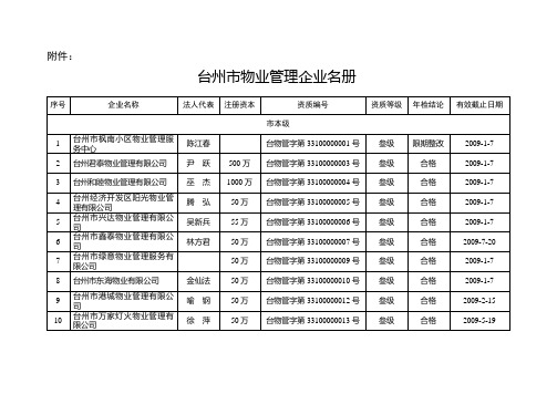 台州市物业管理企业名册