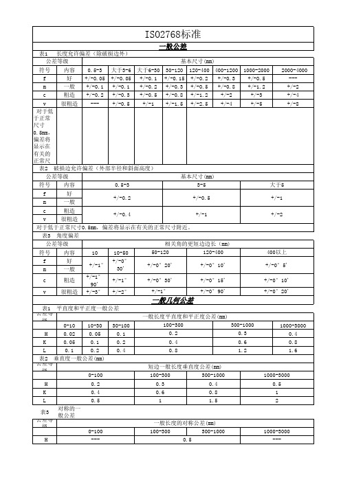 ISO 2768 公差标准(中文)