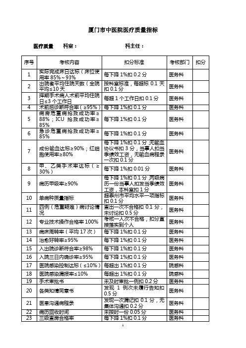 厦门市中医院医疗质量指标