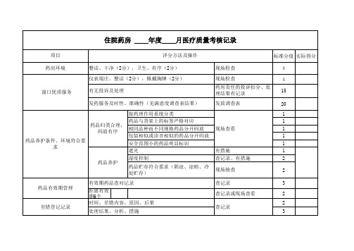 住院药房质控