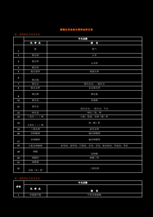 【2019年整理】剧毒化学品的分类和品种目录