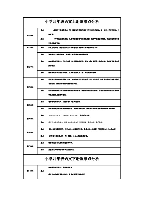 小学四年级语文全册重难点分析