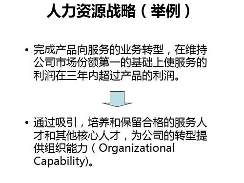 人力资源战略地图