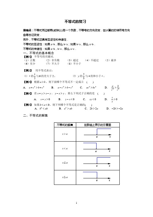 不等式的期末复习(关键知识点)