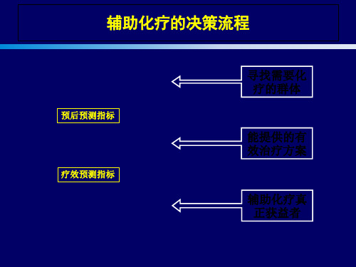 结肠癌ppt课件