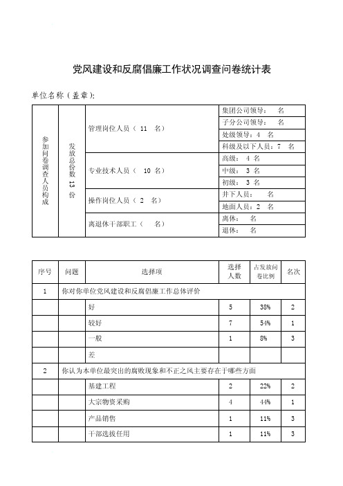 党风廉政调查问卷