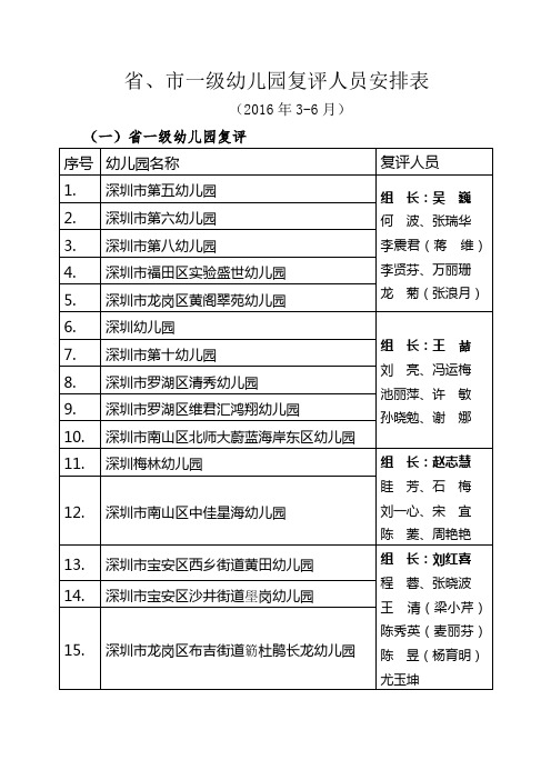 省、市一级幼儿园复评人员安排表