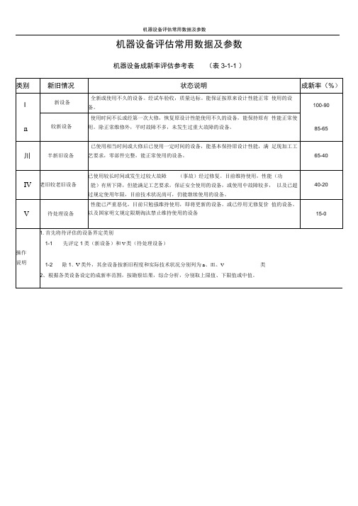 机器设备评估常用数据及参数