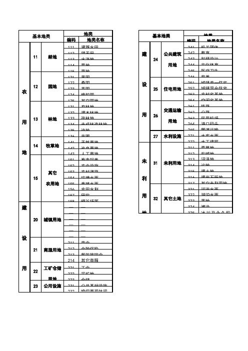 各种地类编码