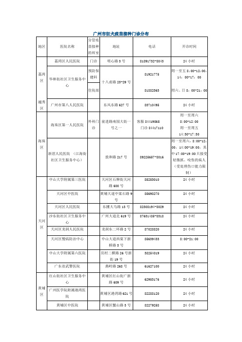 广州狂犬病门诊