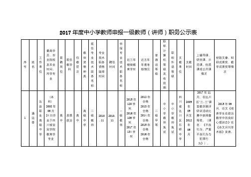 2017年度中小学教师申报一级教师(讲师)职务公示表【模板】