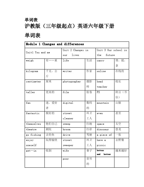 沪教版六年级英语下册(上海牛津6B)知识点总结