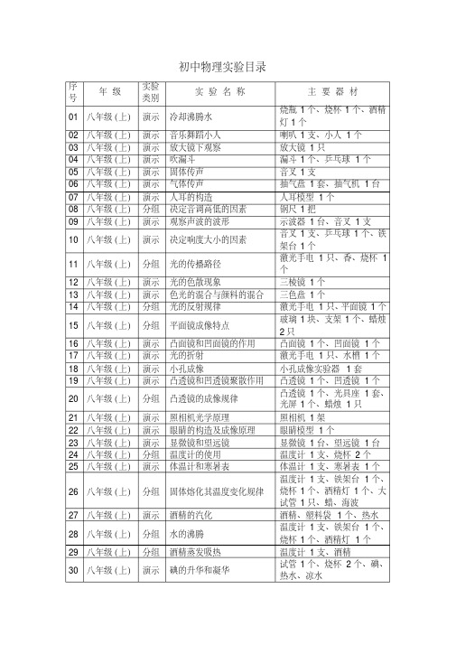 初中物理实验目录.doc