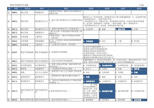 同等学力-教育学原理2001-2017历年真题与答案解析