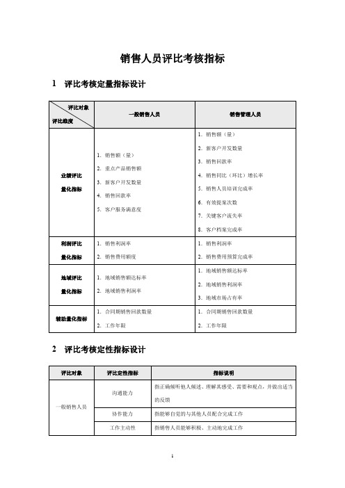 销售人员评比考核指标