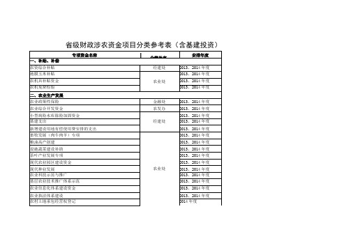 省级财政涉农资金项目分类参考表含基建投资