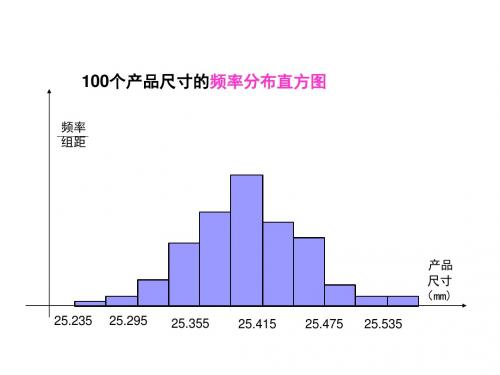 浅谈正态分布与t分布