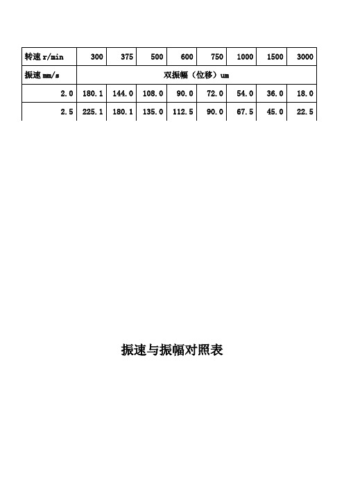 振速与振幅对照表