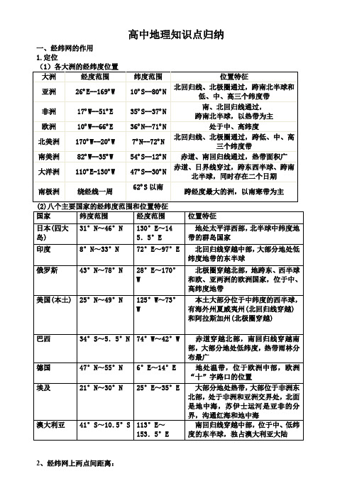 高中地理知识点归纳