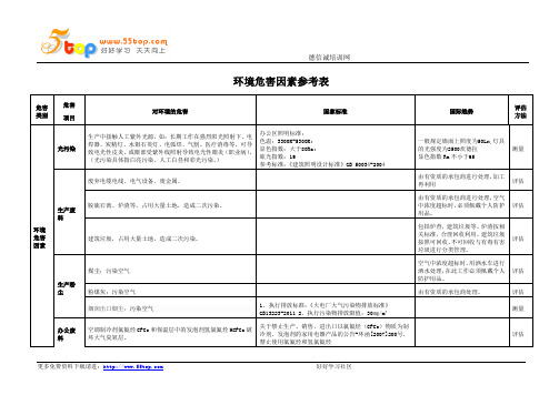 环境危害因素参考表