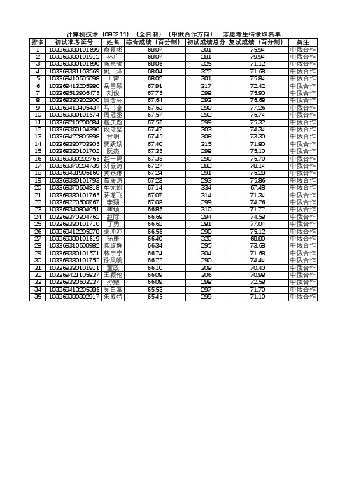 2019杭州电子科技大学计算机学院一志愿考生待录取名单(中日合作和中俄合作方向)