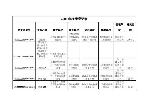 2009年注册登记表