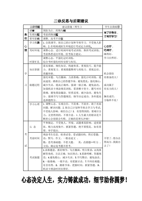 二诊反思与后期建议  学生版