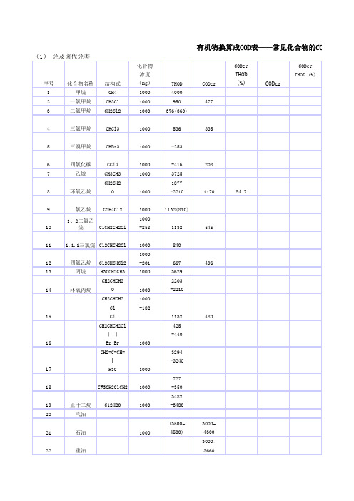 有机物换算BOD、COD值