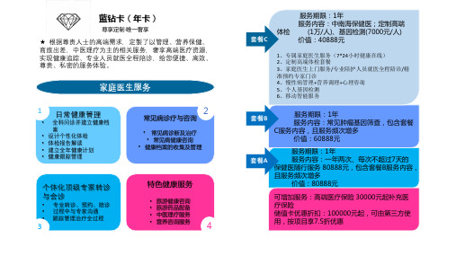 众大好医生卡套餐